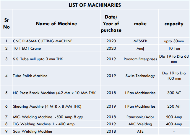 LIST OF INHOUSE MACHINARY